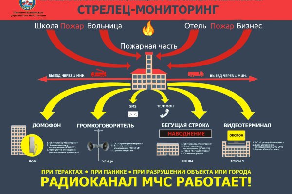 Kraken ссылка tg