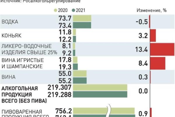 Кракен пользователь не найден что